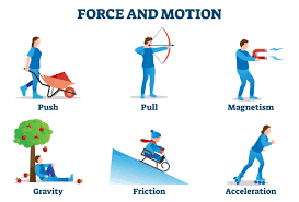 Free Vector | Types of force for children physics educational